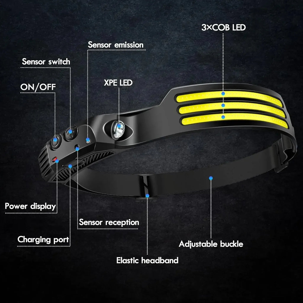 USB Rechargeable LED Induction Headlamp with Built-in Battery Head Flashlight Outdoor Camping Fishing Head Lantern